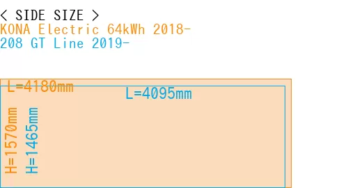 #KONA Electric 64kWh 2018- + 208 GT Line 2019-